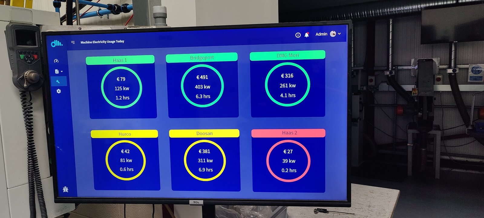 An image of an energy management dashboard on a factory floor, showing machine electric power usage