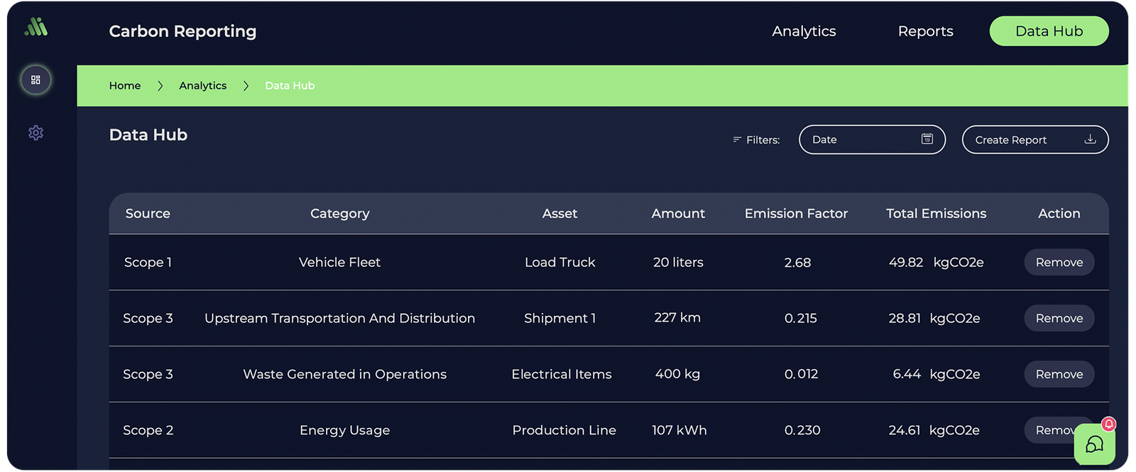 Data Hub 2