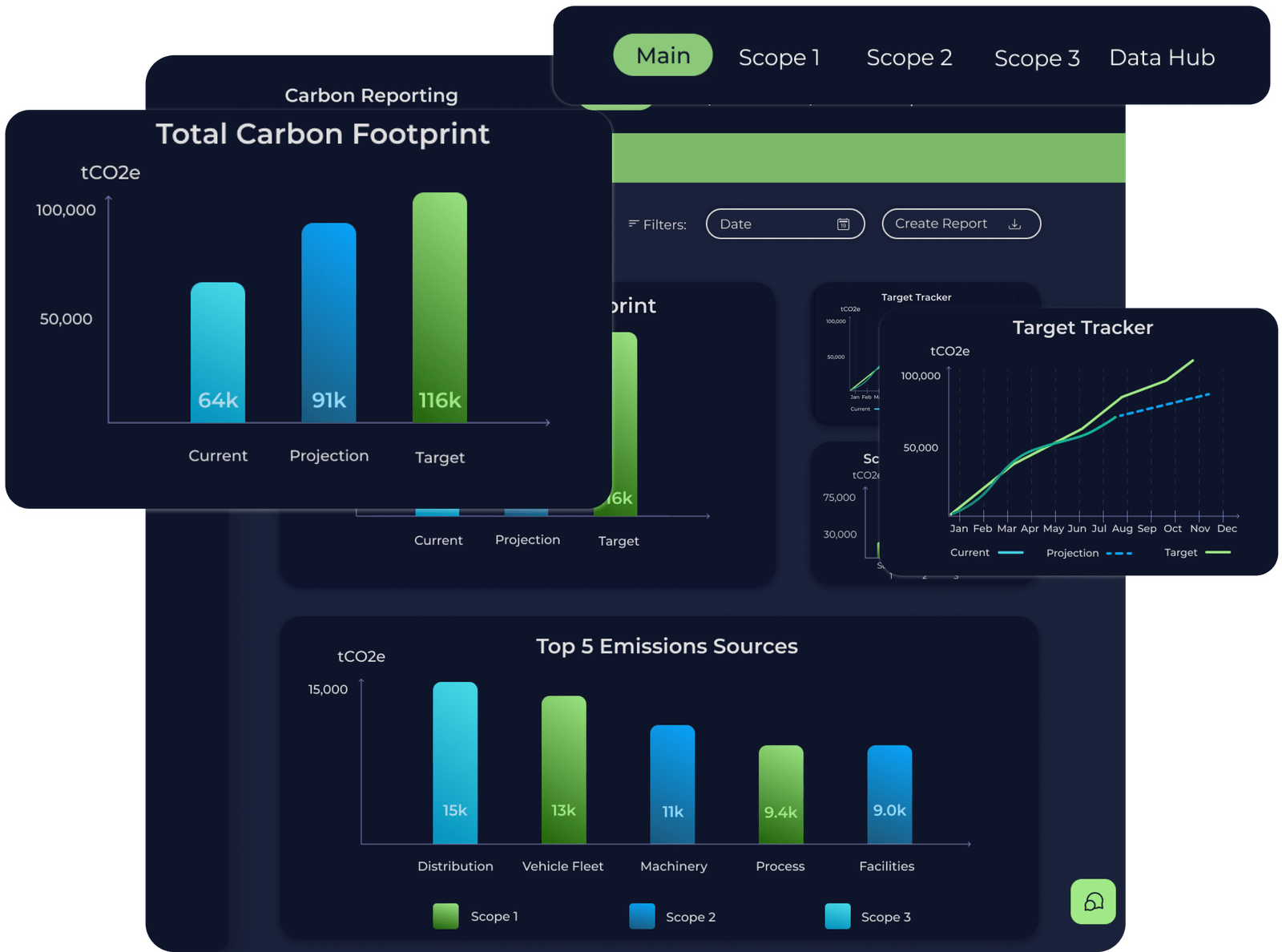 Mavarick Dashboard