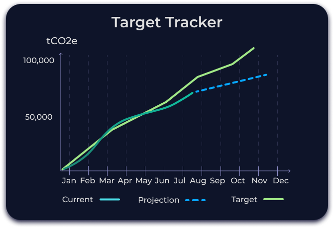 Target Tracker